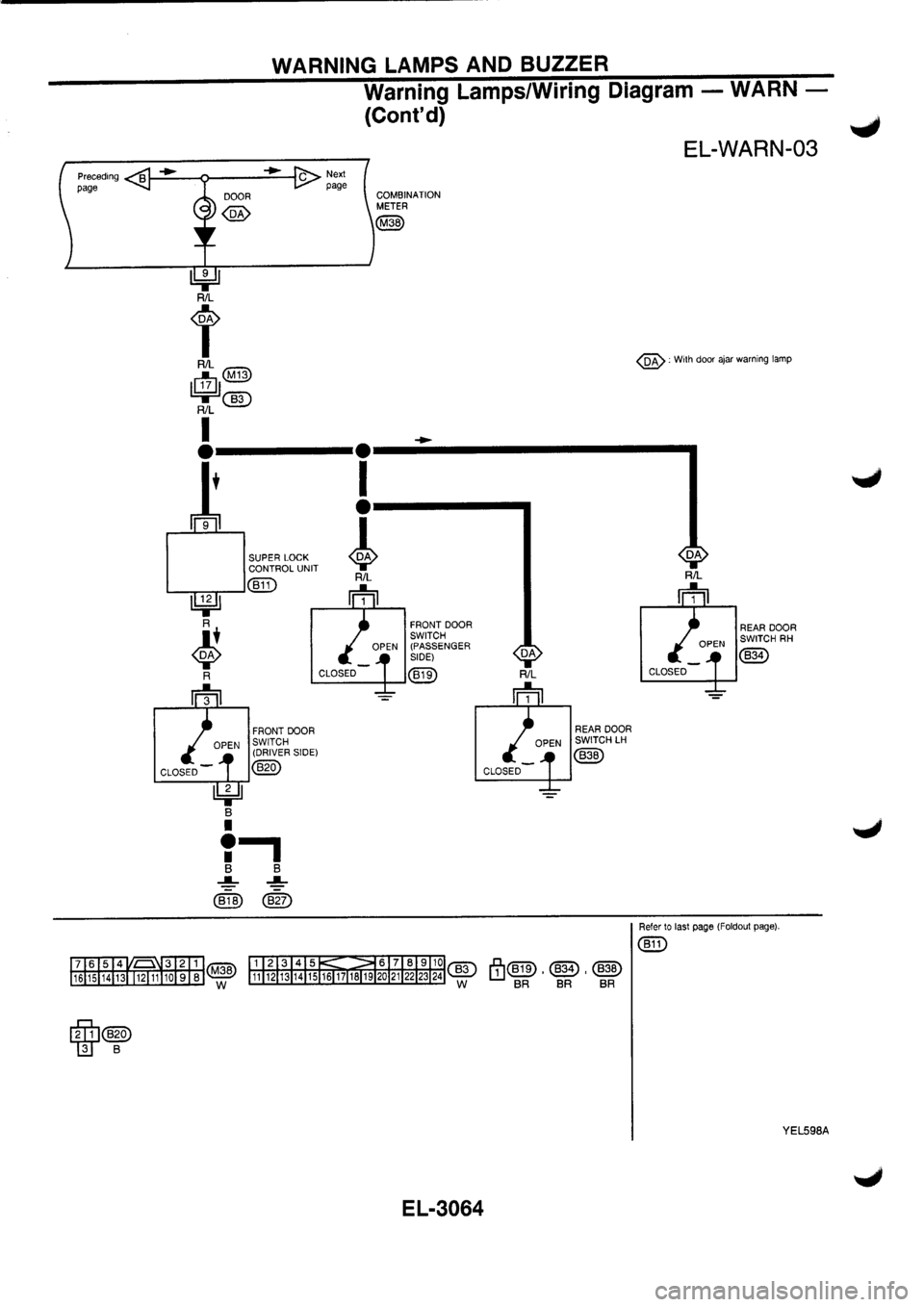 NISSAN PRIMERA 1998  Service Repair Manual 