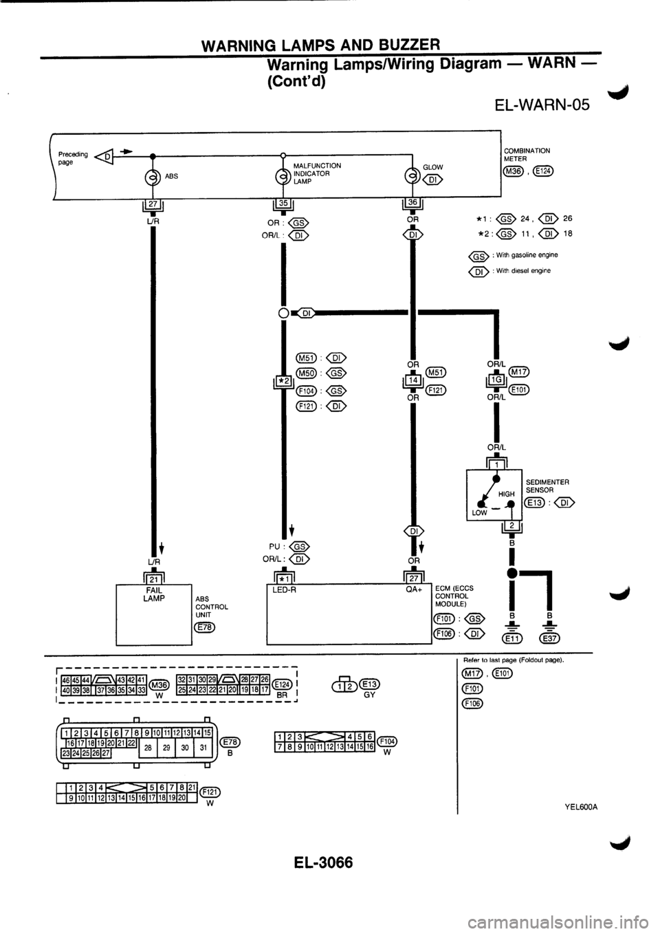 NISSAN PRIMERA 1998  Service Repair Manual 