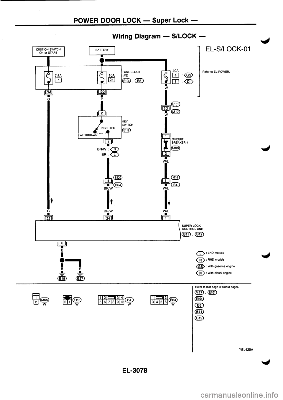 NISSAN PRIMERA 1998  Service Repair Manual 