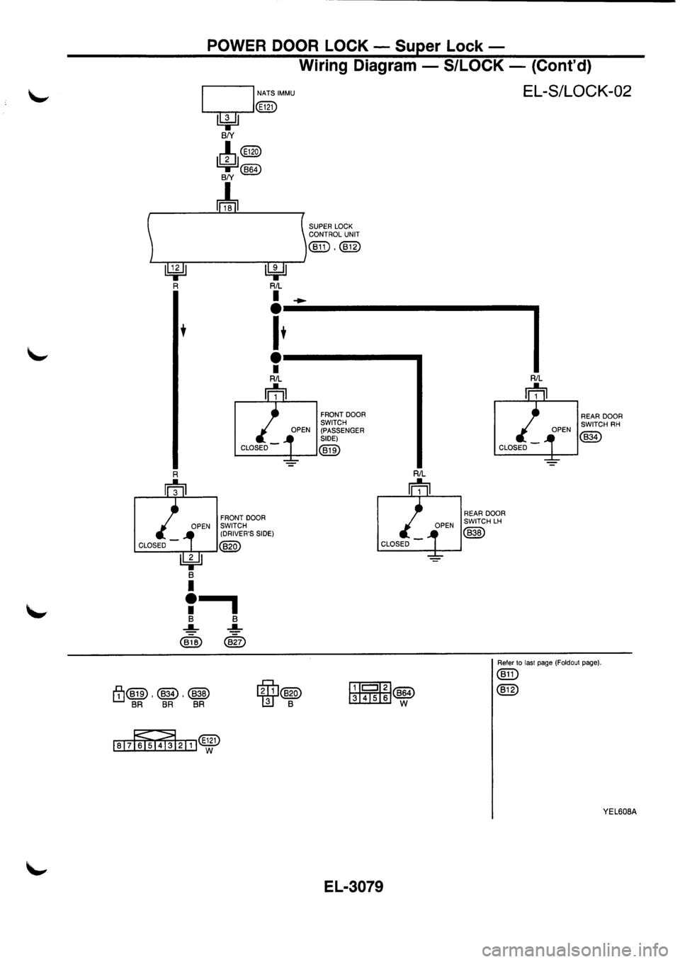 NISSAN PRIMERA 1998  Service Repair Manual 