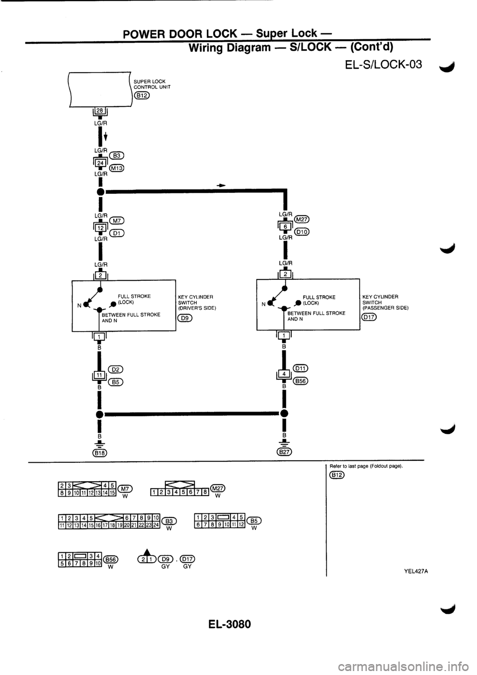 NISSAN PRIMERA 1998  Service Repair Manual 