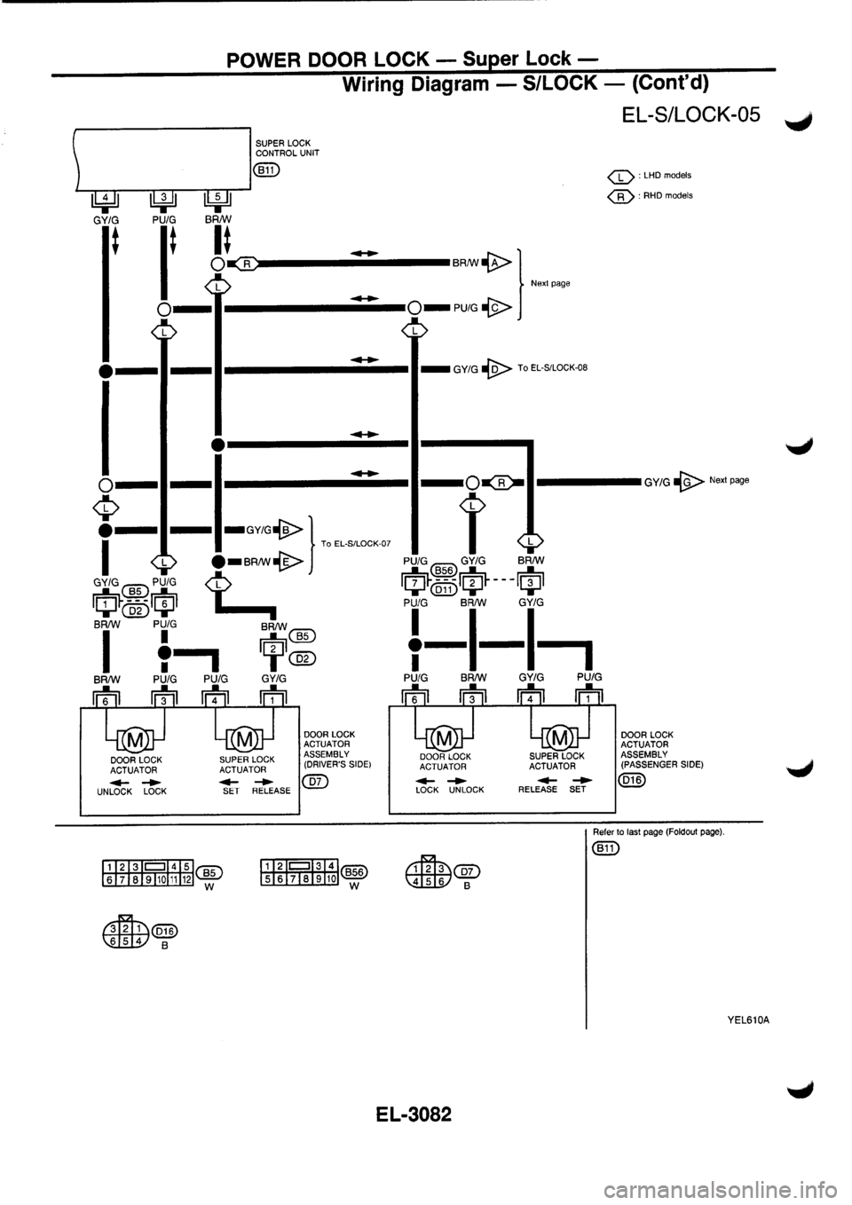 NISSAN PRIMERA 1998  Service Repair Manual 