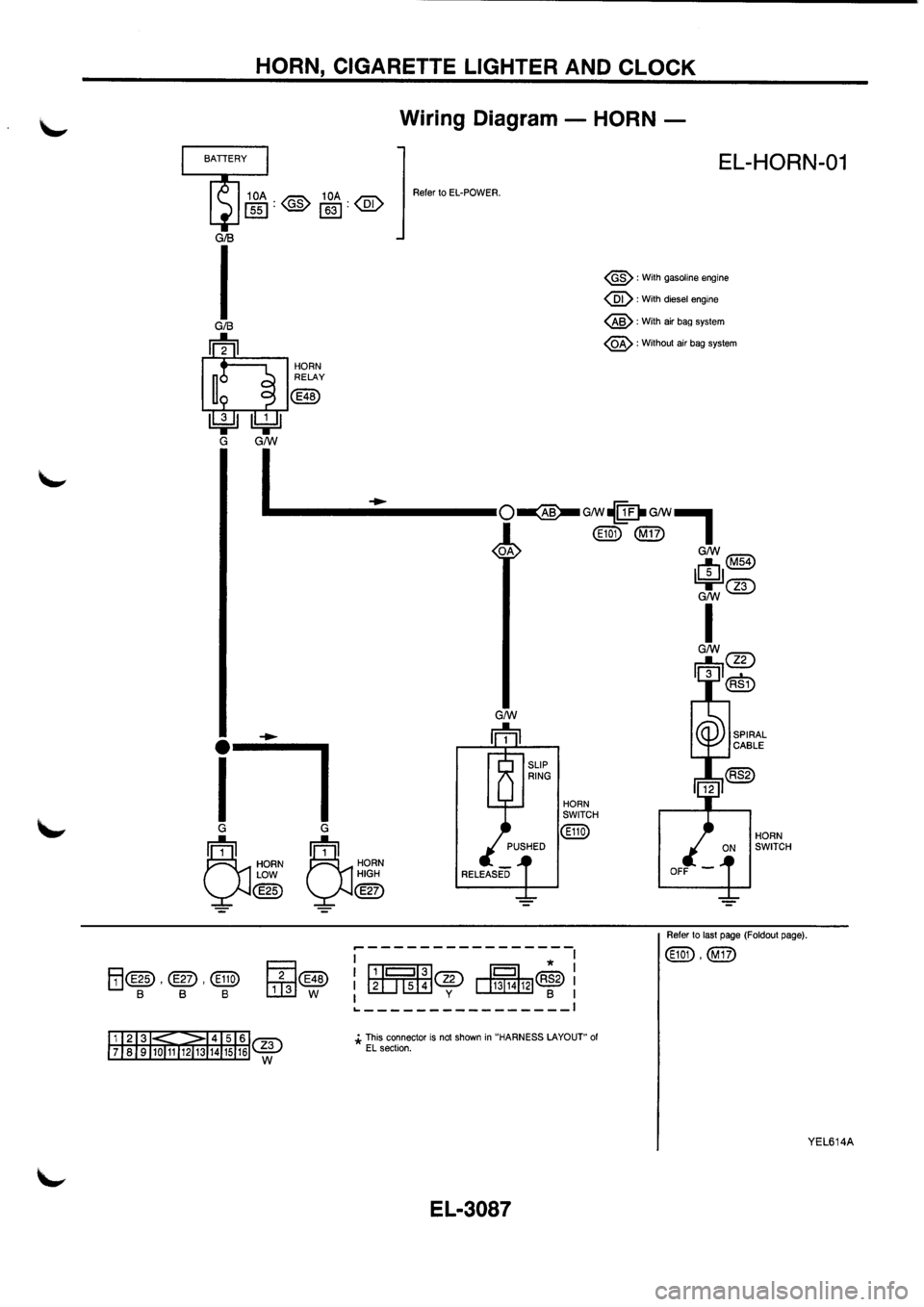 NISSAN PRIMERA 1998  Service Repair Manual 