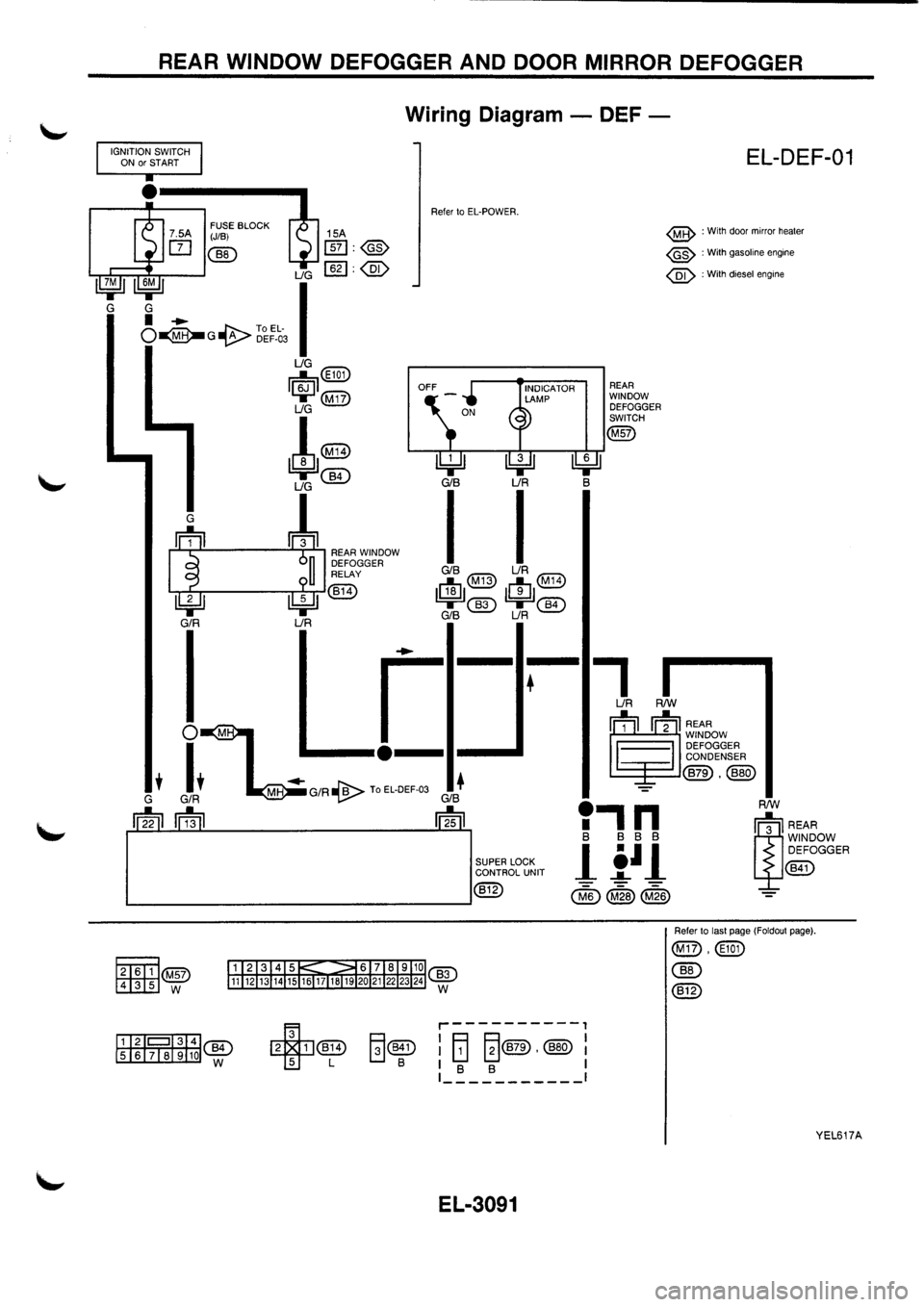 NISSAN PRIMERA 1998  Service Repair Manual 