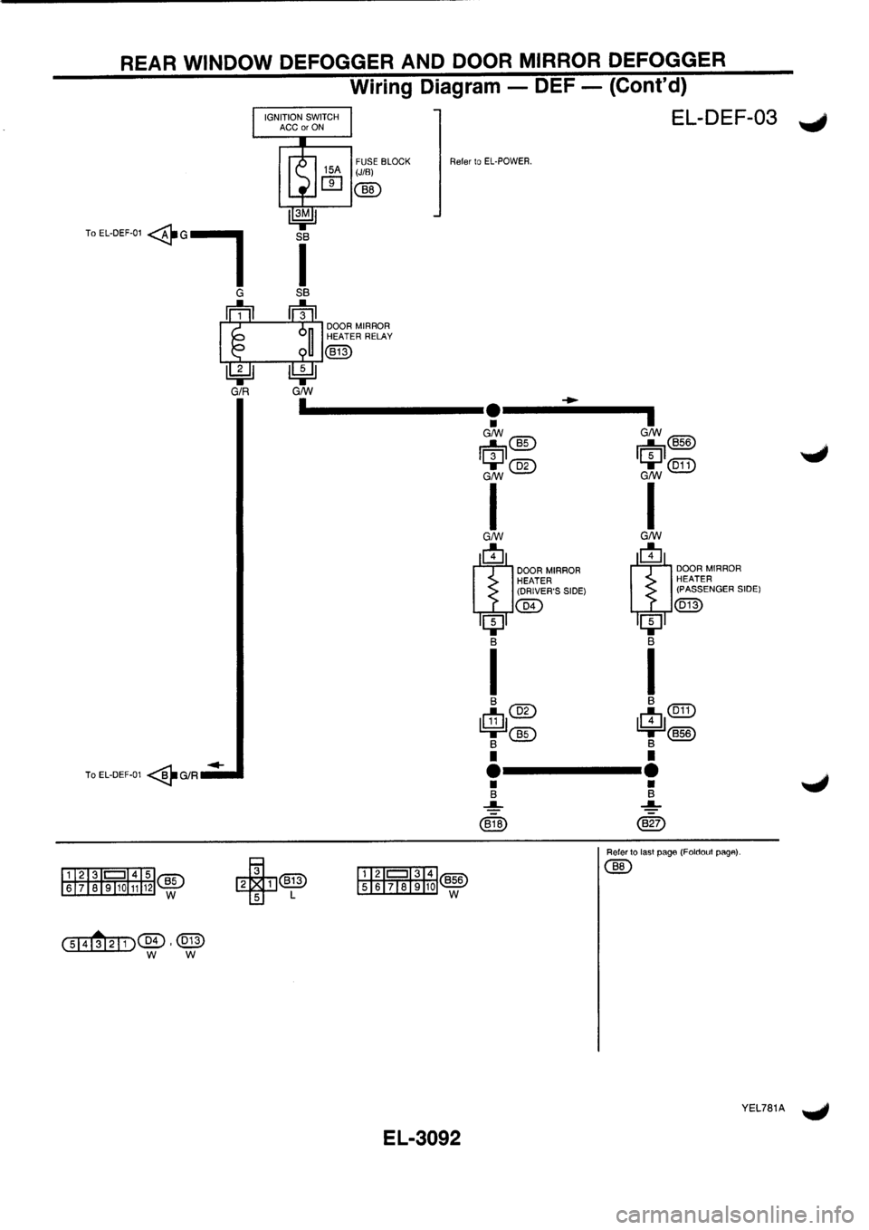 NISSAN PRIMERA 1998  Service Repair Manual 