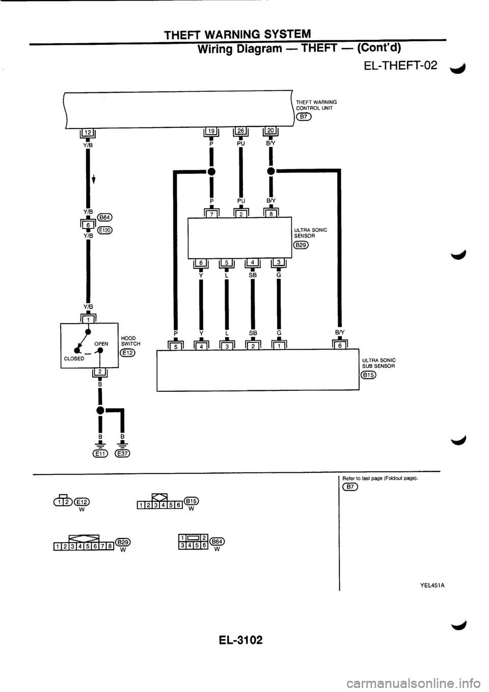 NISSAN PRIMERA 1998  Service Repair Manual 