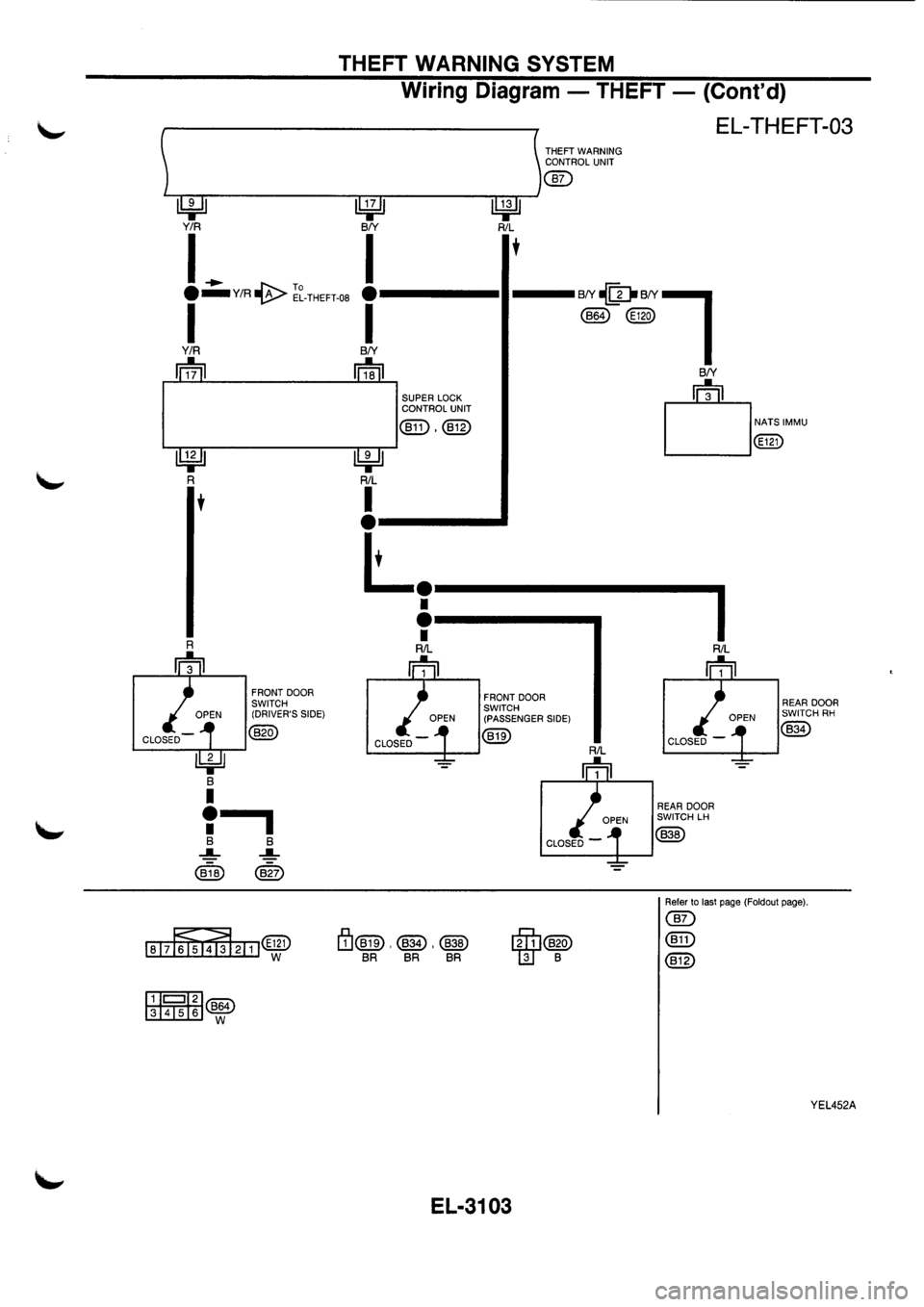 NISSAN PRIMERA 1998  Service Repair Manual 