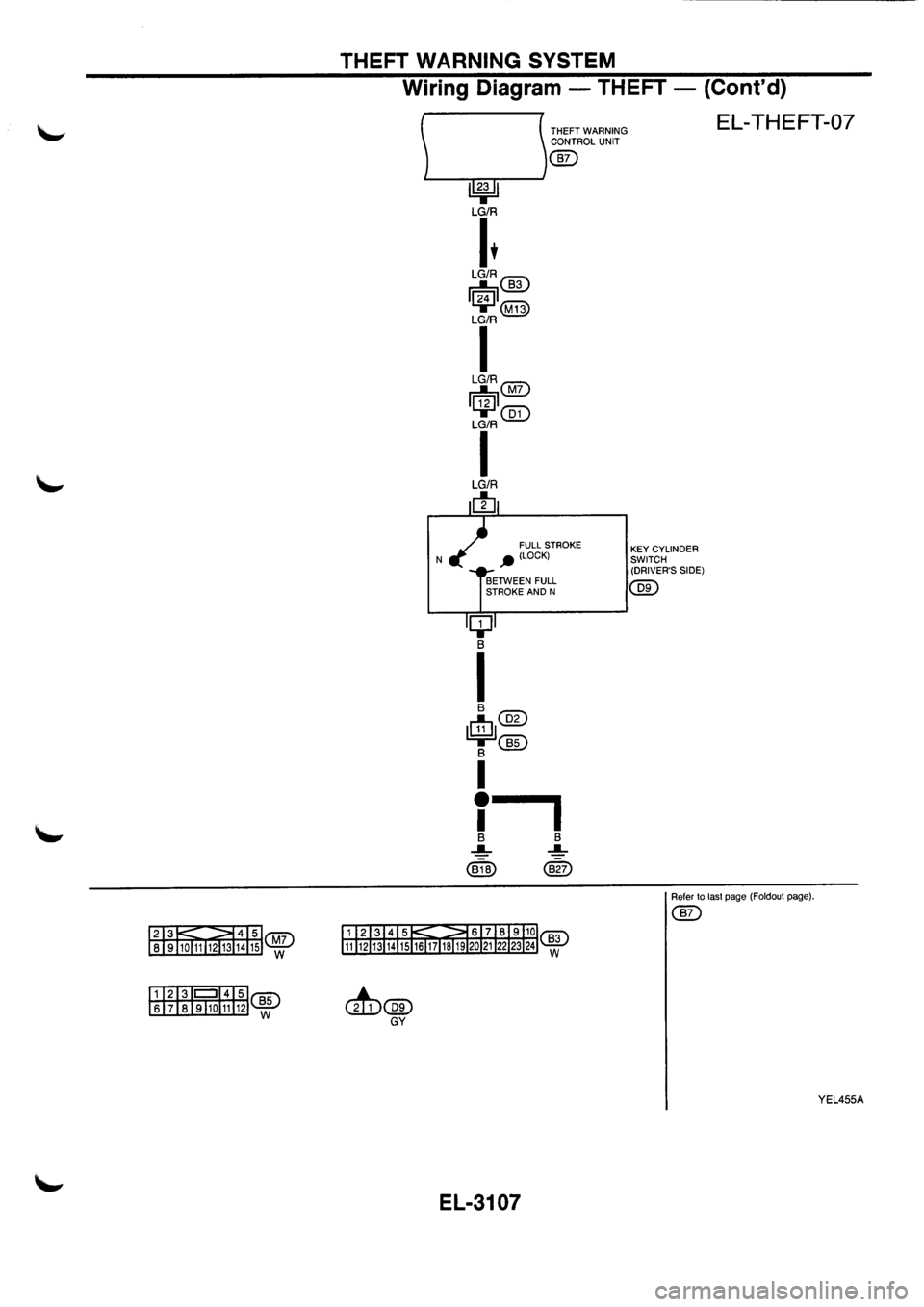 NISSAN PRIMERA 1998  Service Repair Manual 