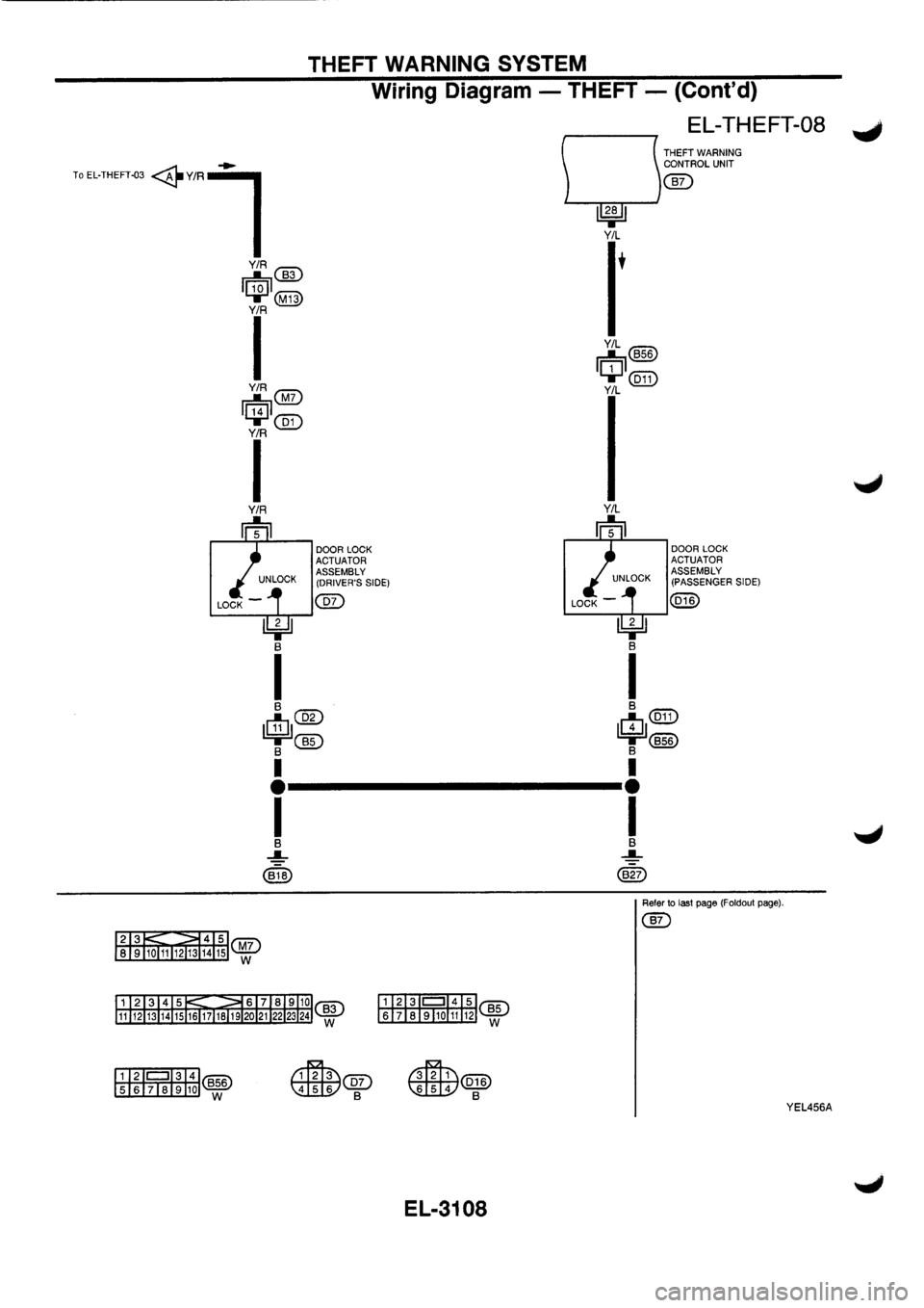 NISSAN PRIMERA 1998  Service Repair Manual 