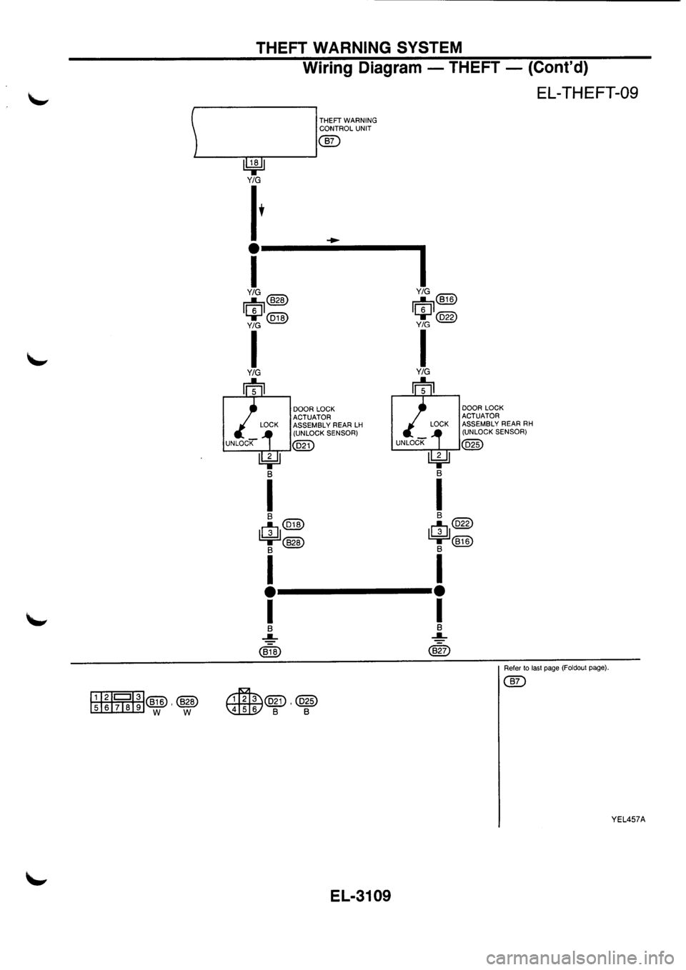 NISSAN PRIMERA 1998  Service Repair Manual 