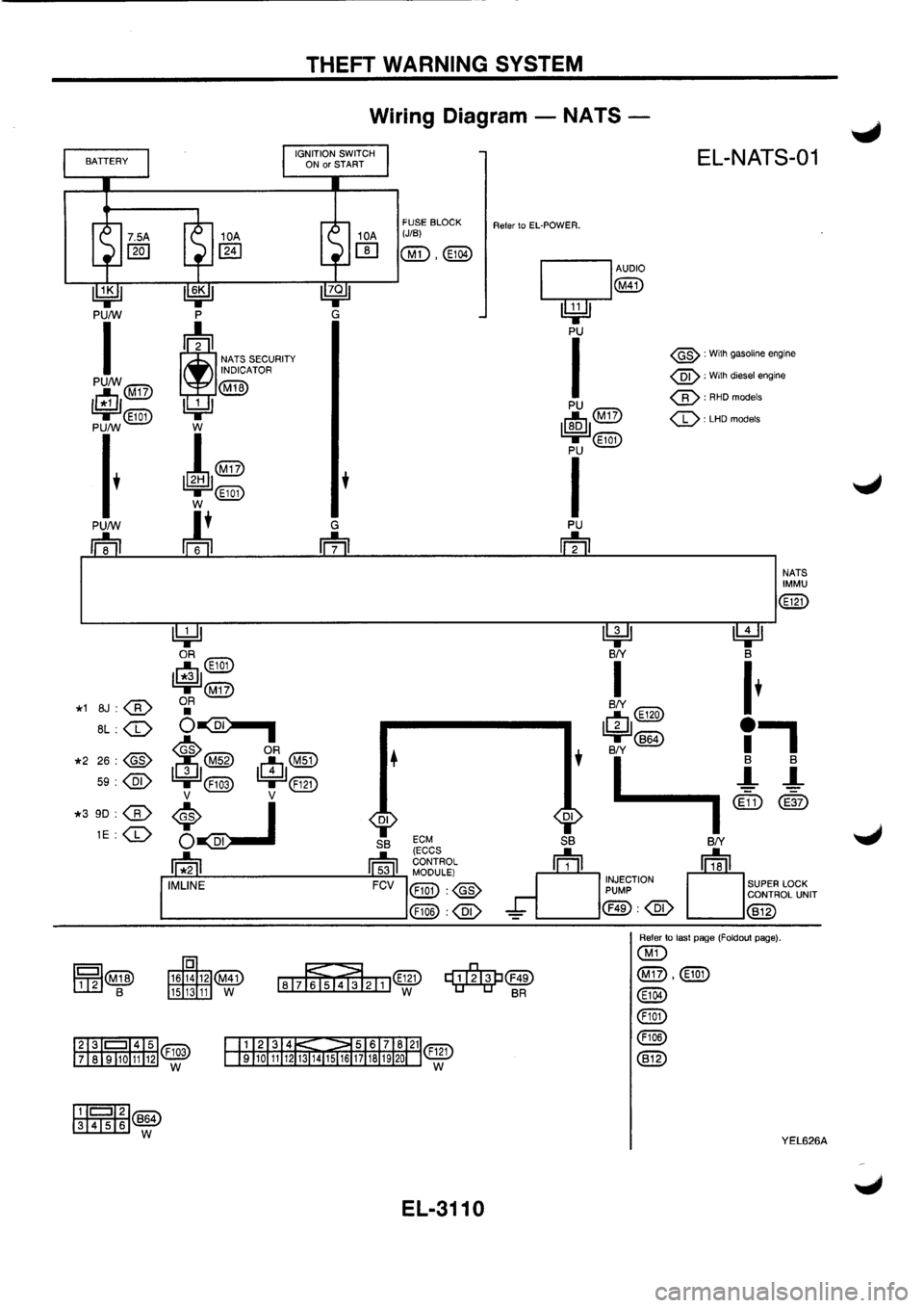 NISSAN PRIMERA 1998  Service Repair Manual 