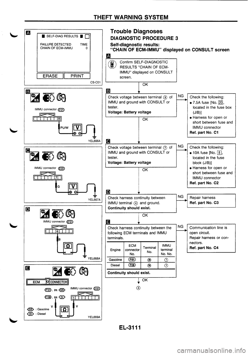 NISSAN PRIMERA 1998  Service Repair Manual 