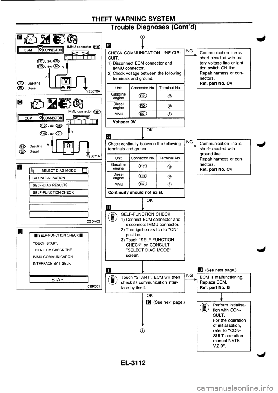 NISSAN PRIMERA 1998  Service Repair Manual 
