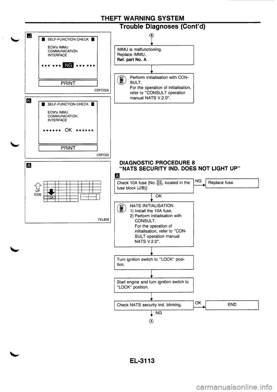 NISSAN PRIMERA 1998  Service Repair Manual 