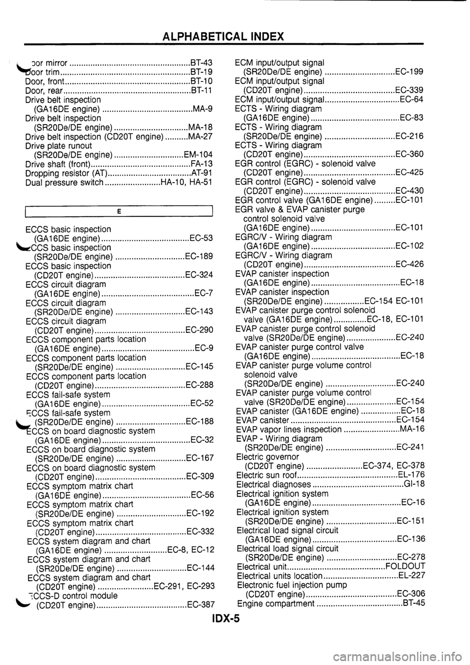 NISSAN PRIMERA 1998  Service Repair Manual 