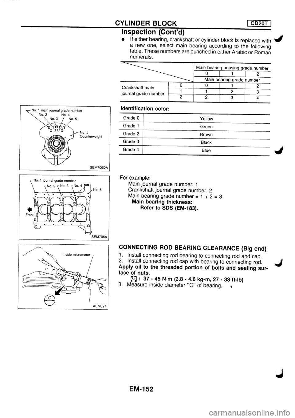 NISSAN PRIMERA 1998  Service Repair Manual 