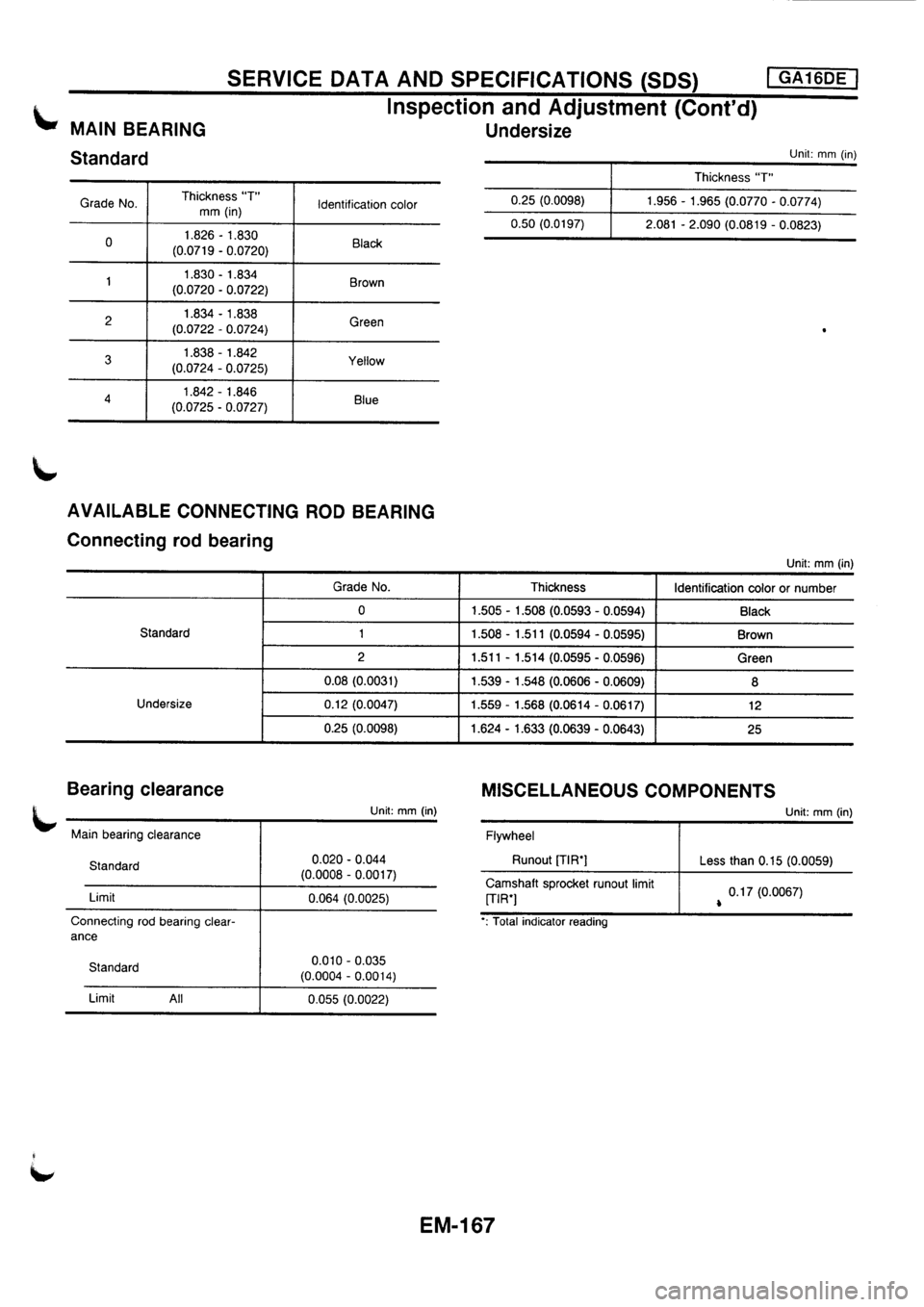 NISSAN PRIMERA 1998  Service Repair Manual 