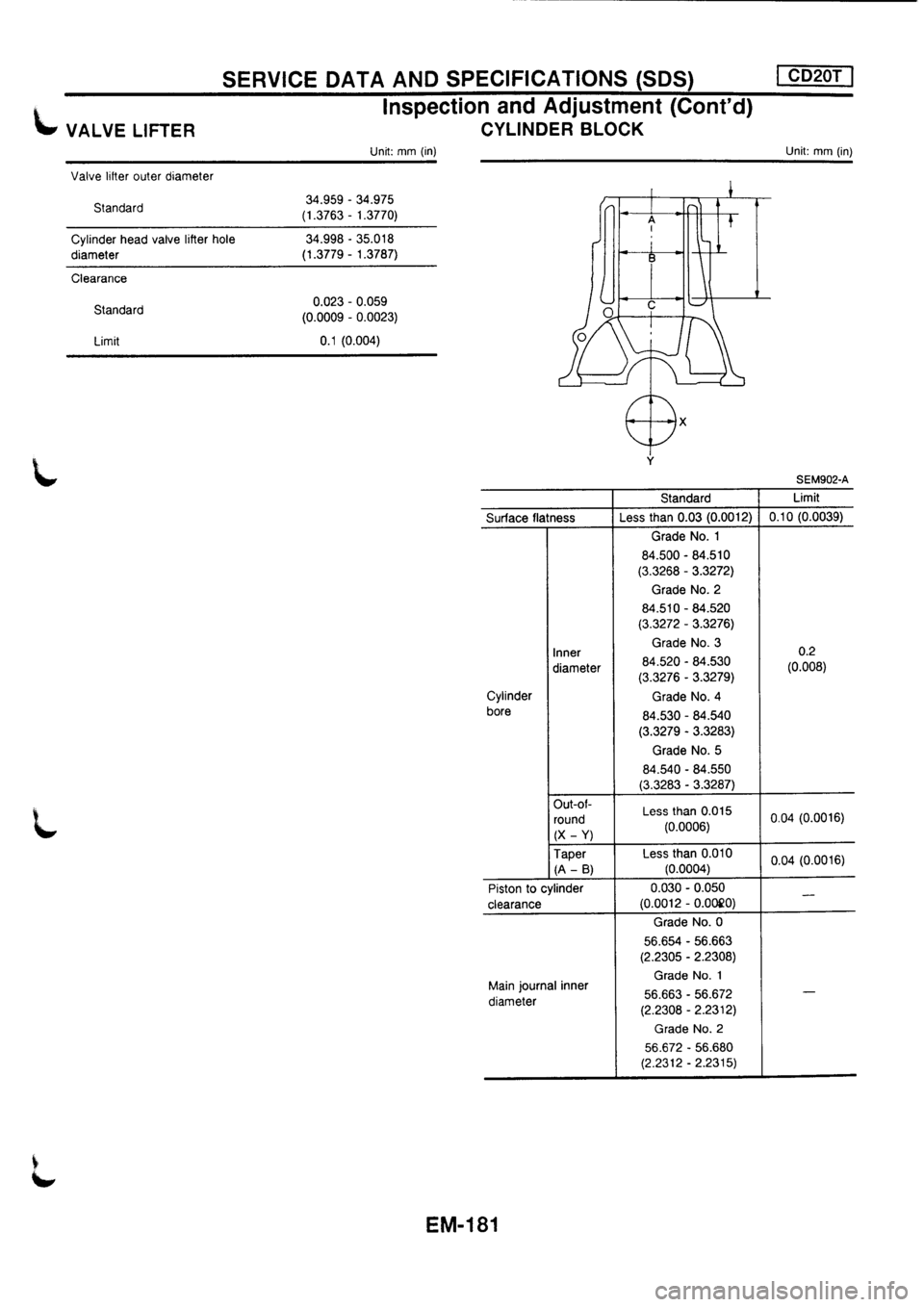 NISSAN PRIMERA 1998  Service Repair Manual 