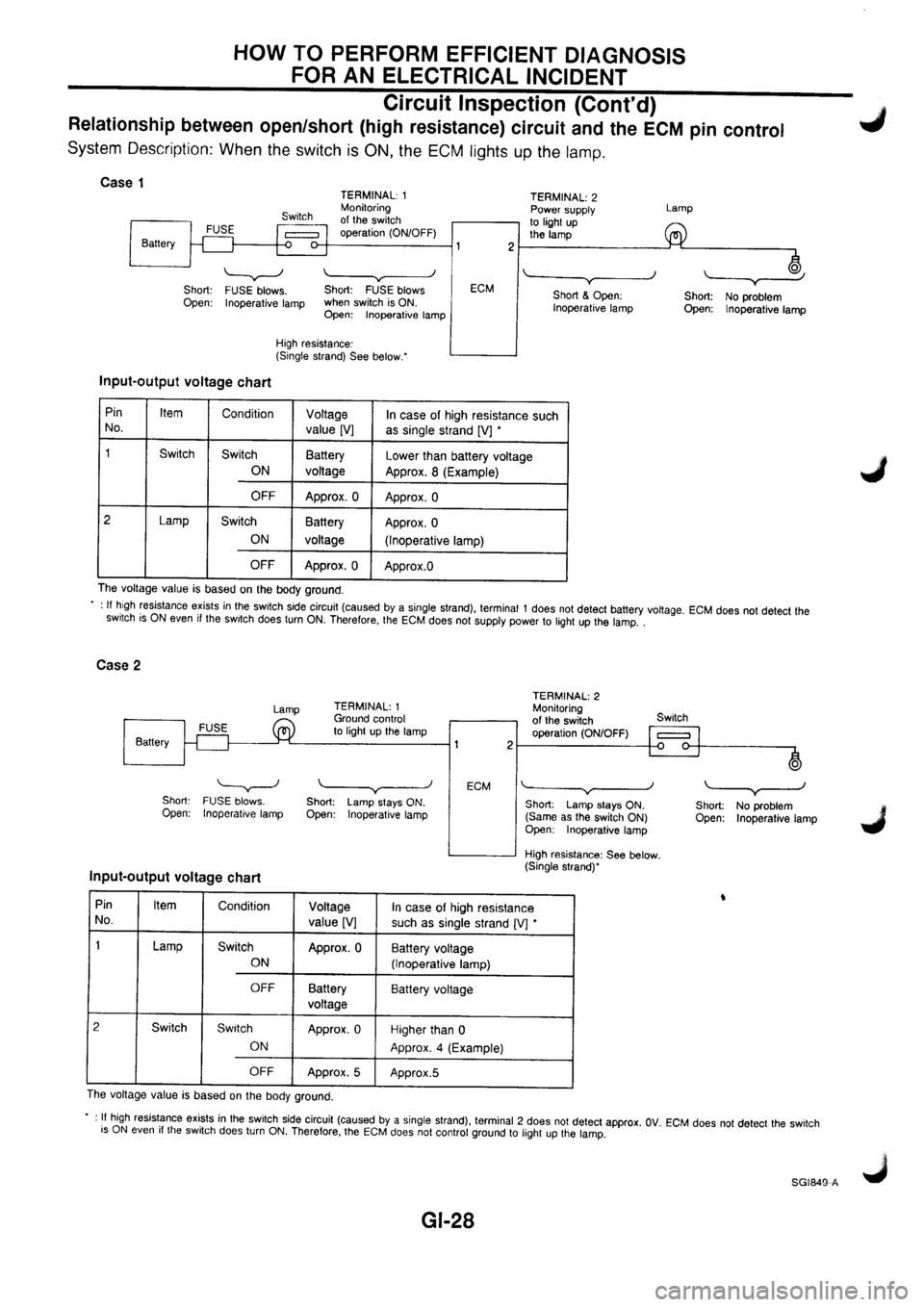 NISSAN PRIMERA 1998  Service Repair Manual 