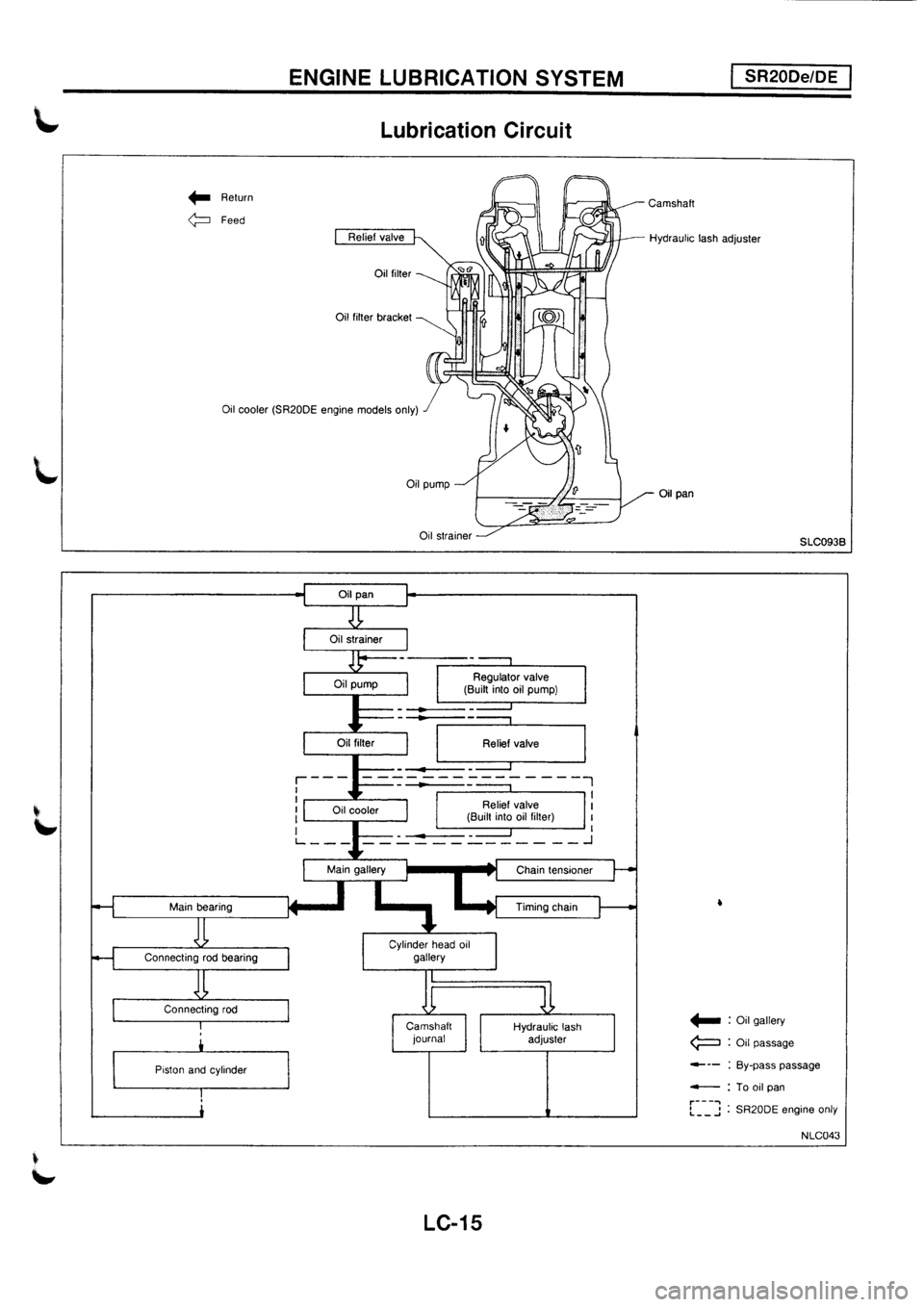 NISSAN PRIMERA 1998  Service Repair Manual 
