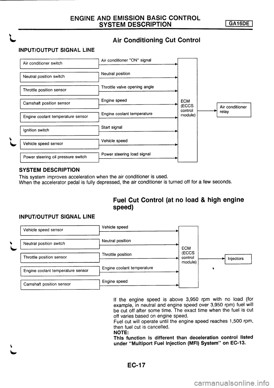 NISSAN PRIMERA 1998  Service Repair Manual 