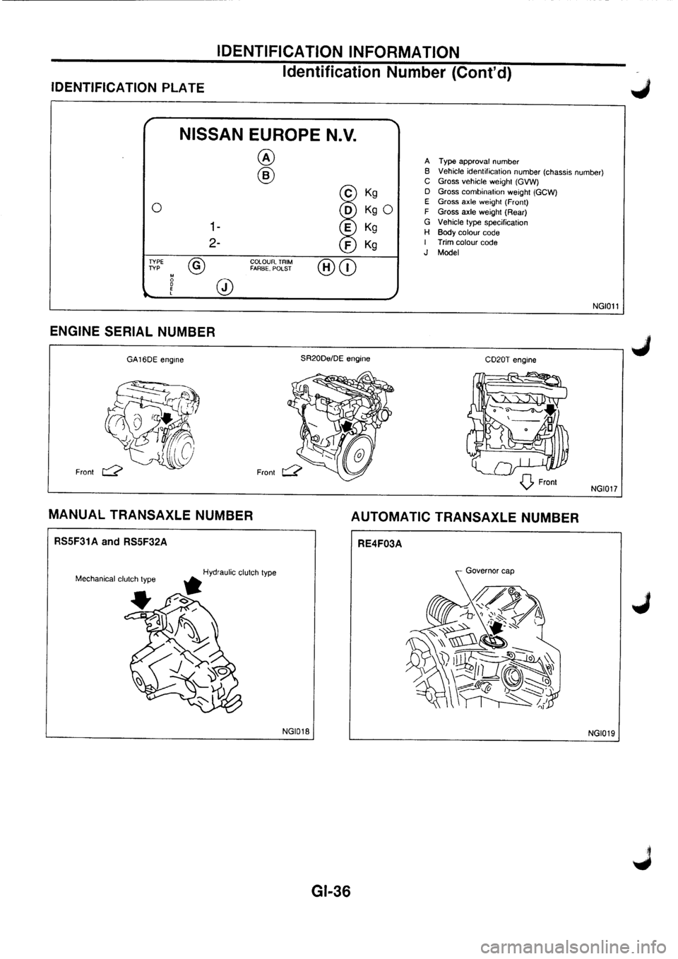 NISSAN PRIMERA 1998  Service Repair Manual 