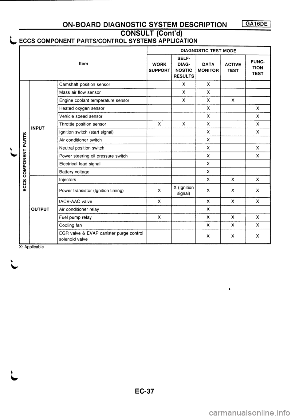 NISSAN PRIMERA 1998  Service Repair Manual 