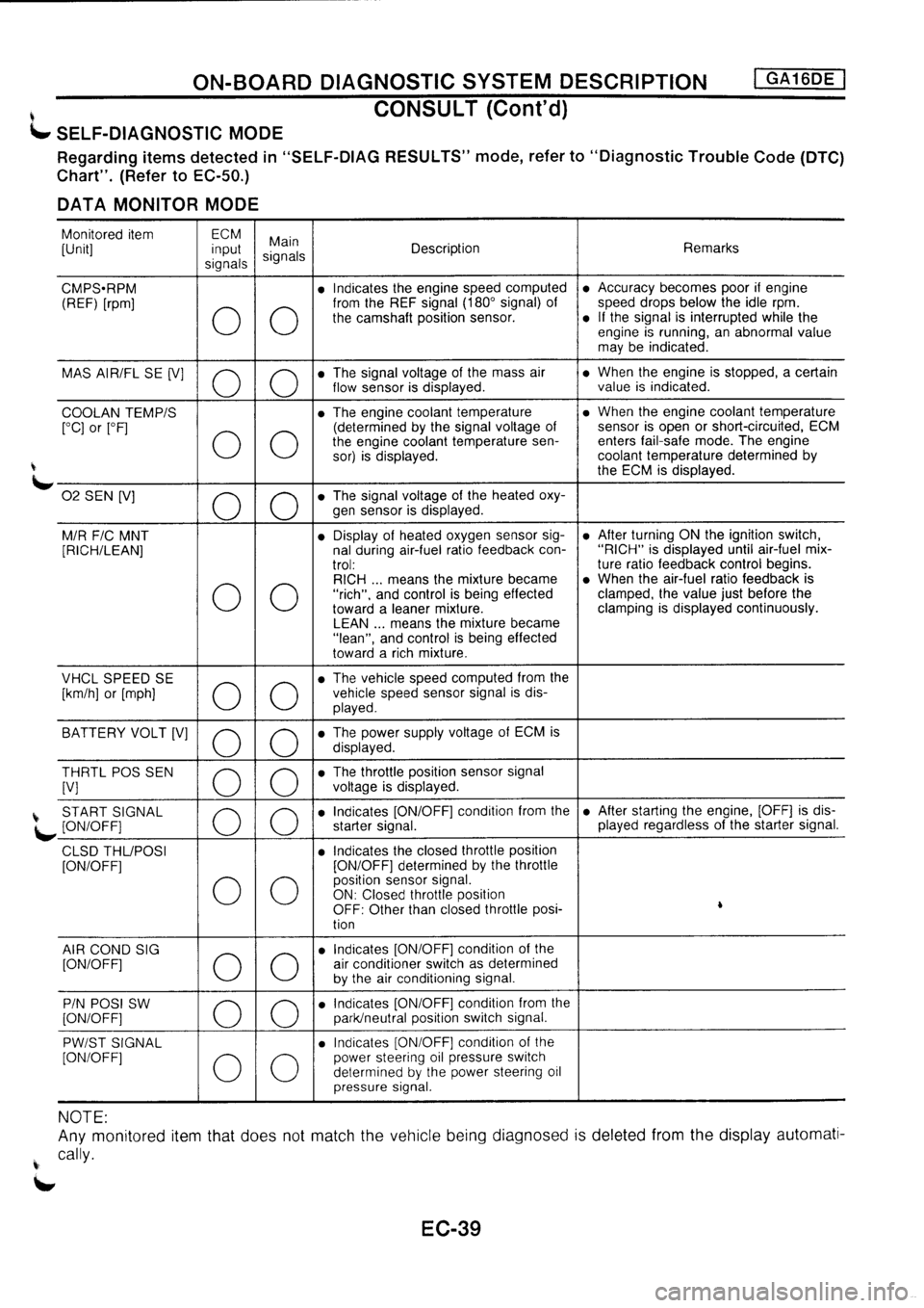 NISSAN PRIMERA 1998  Service Repair Manual 