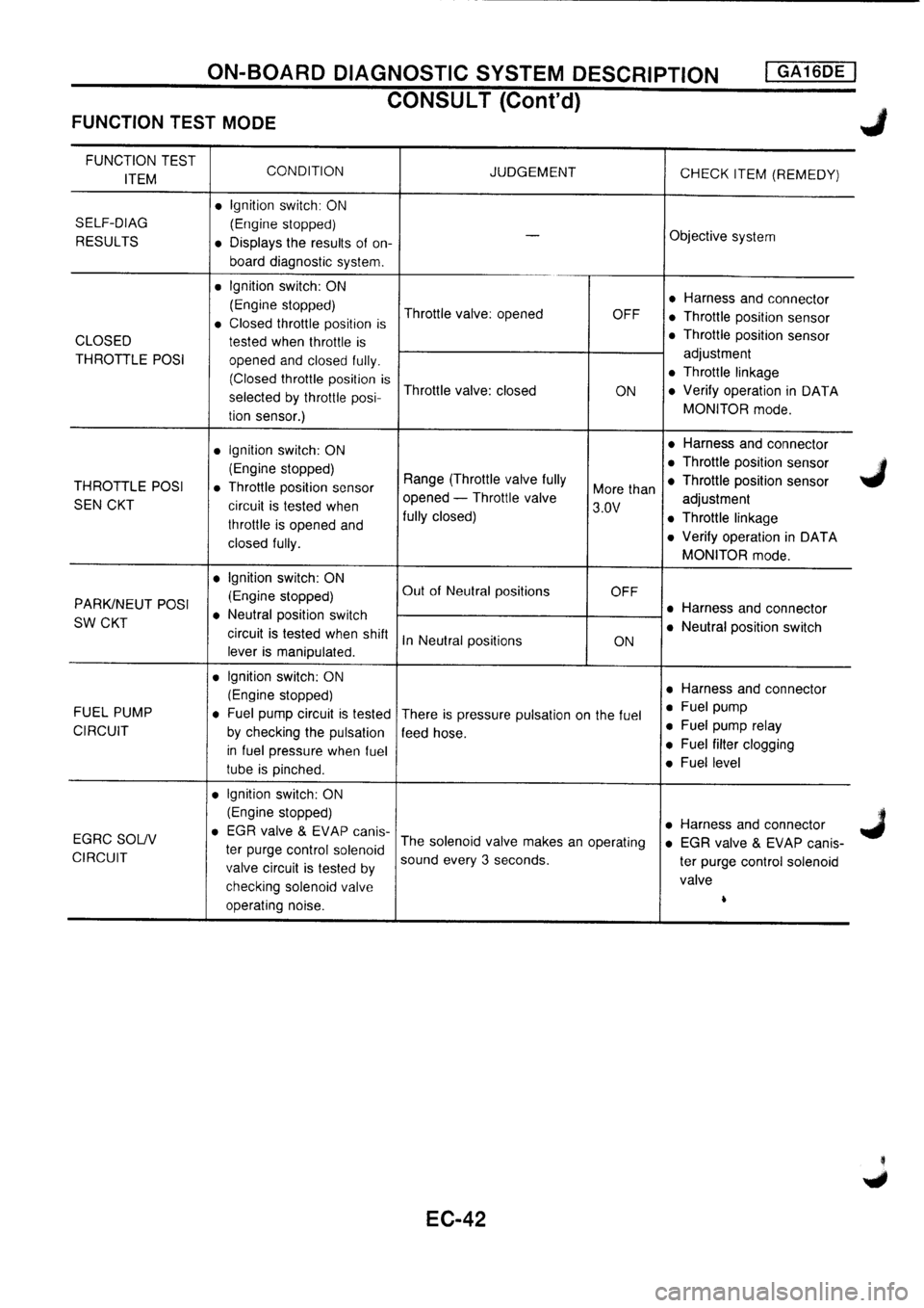 NISSAN PRIMERA 1998  Service Repair Manual 