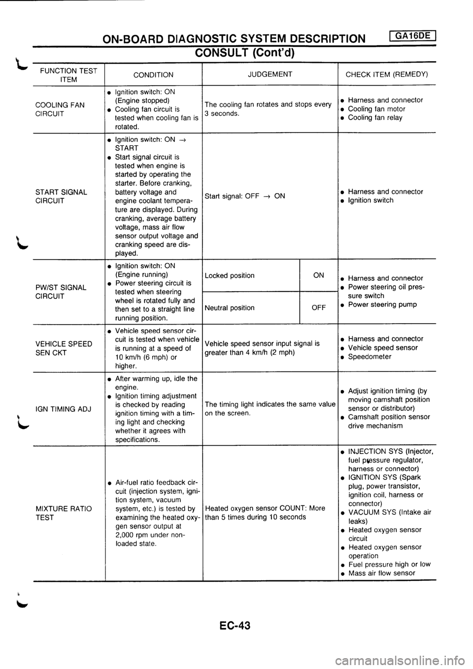 NISSAN PRIMERA 1998  Service Repair Manual 