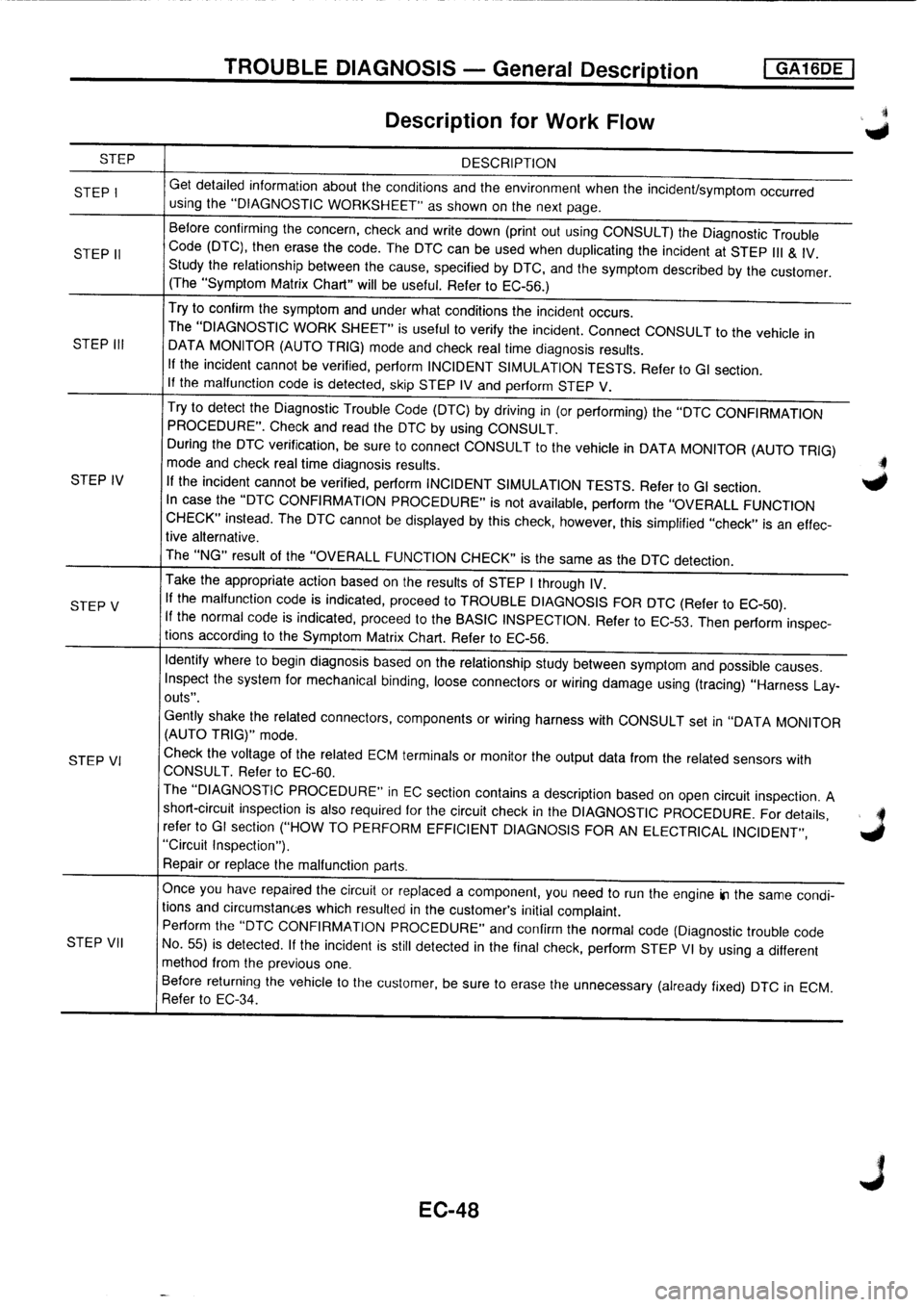 NISSAN PRIMERA 1998  Service Repair Manual 