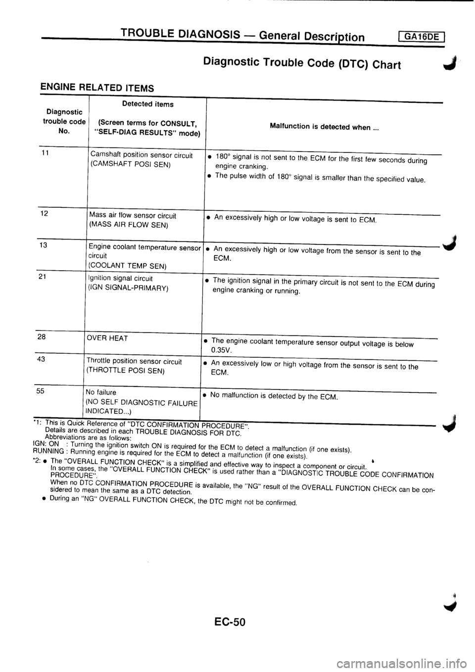 NISSAN PRIMERA 1998  Service Repair Manual 