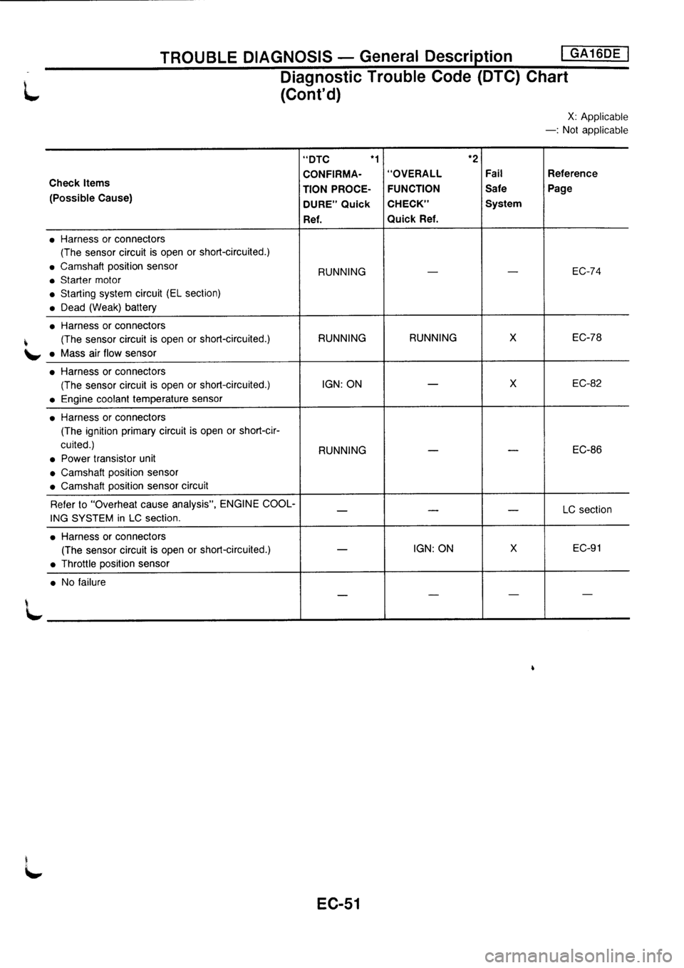 NISSAN PRIMERA 1998  Service Repair Manual 