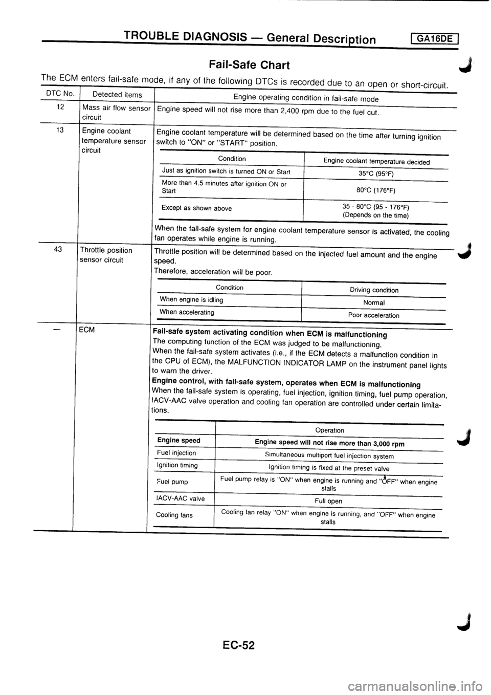 NISSAN PRIMERA 1998  Service Repair Manual 