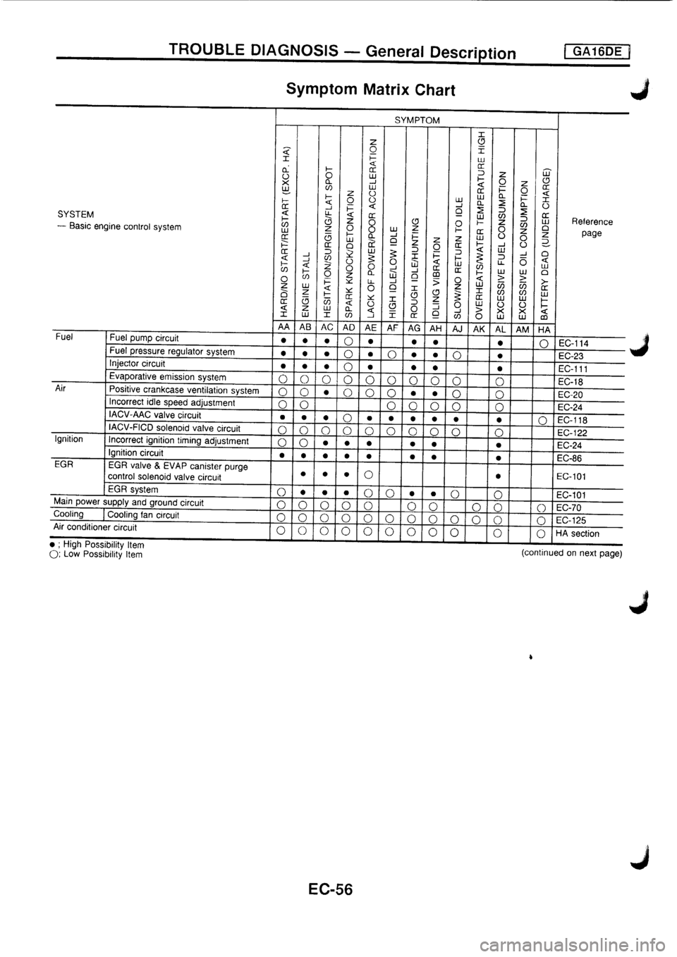 NISSAN PRIMERA 1998  Service Repair Manual 