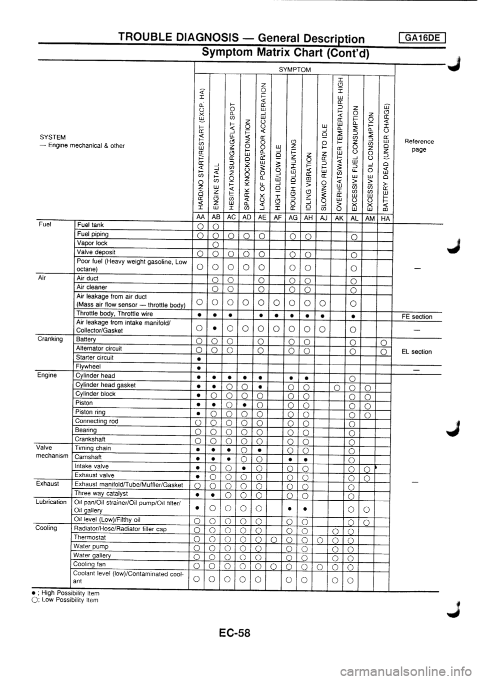 NISSAN PRIMERA 1998  Service Repair Manual 