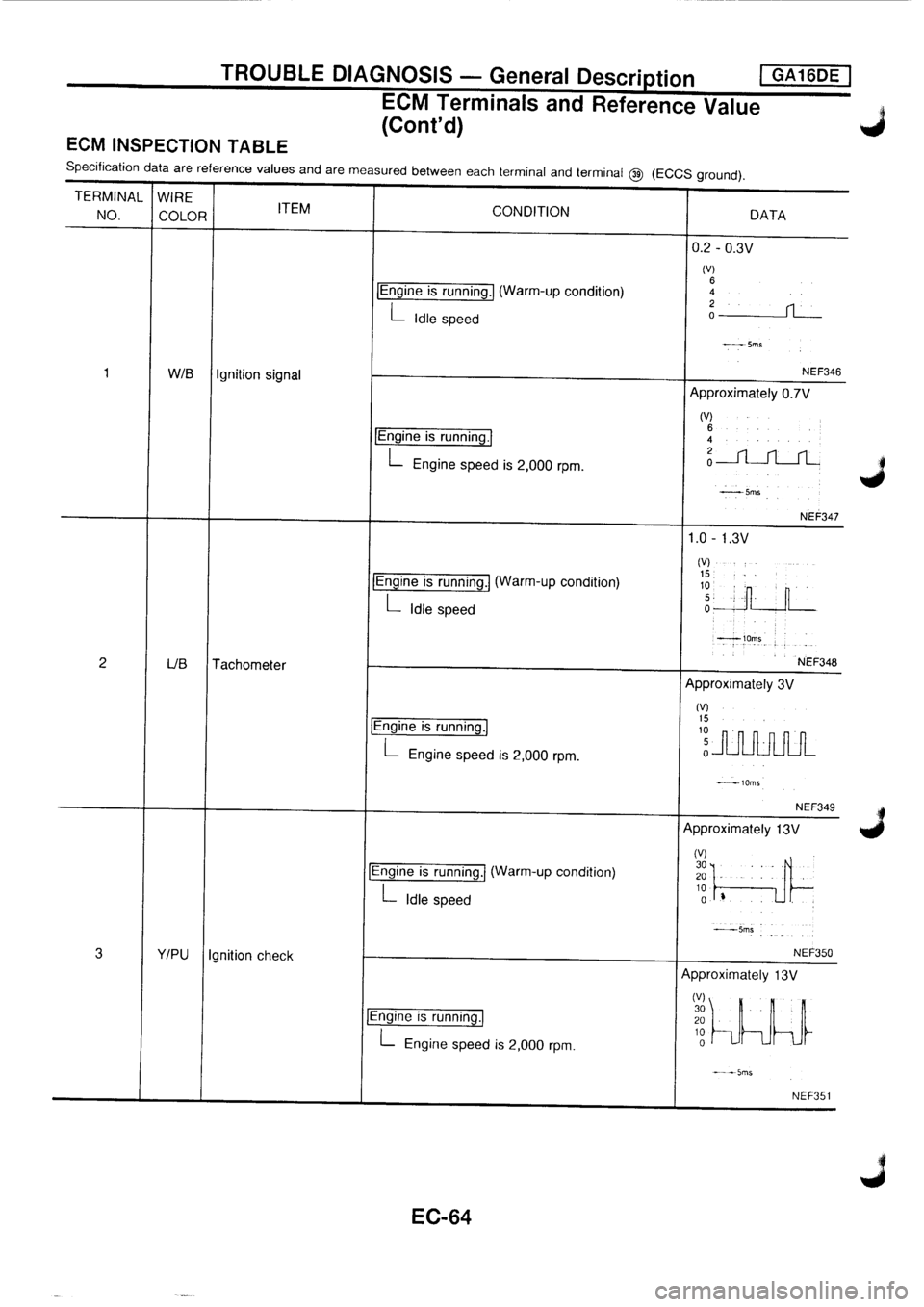NISSAN PRIMERA 1998  Service Repair Manual 