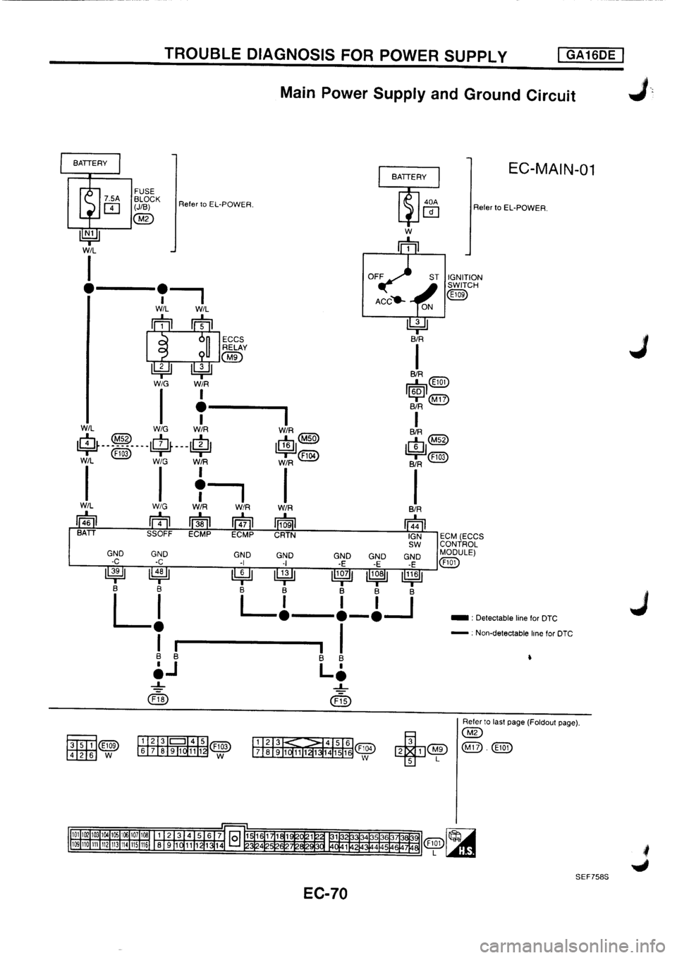 NISSAN PRIMERA 1998  Service Repair Manual 