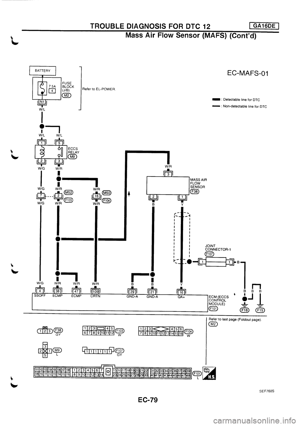 NISSAN PRIMERA 1998  Service Repair Manual 