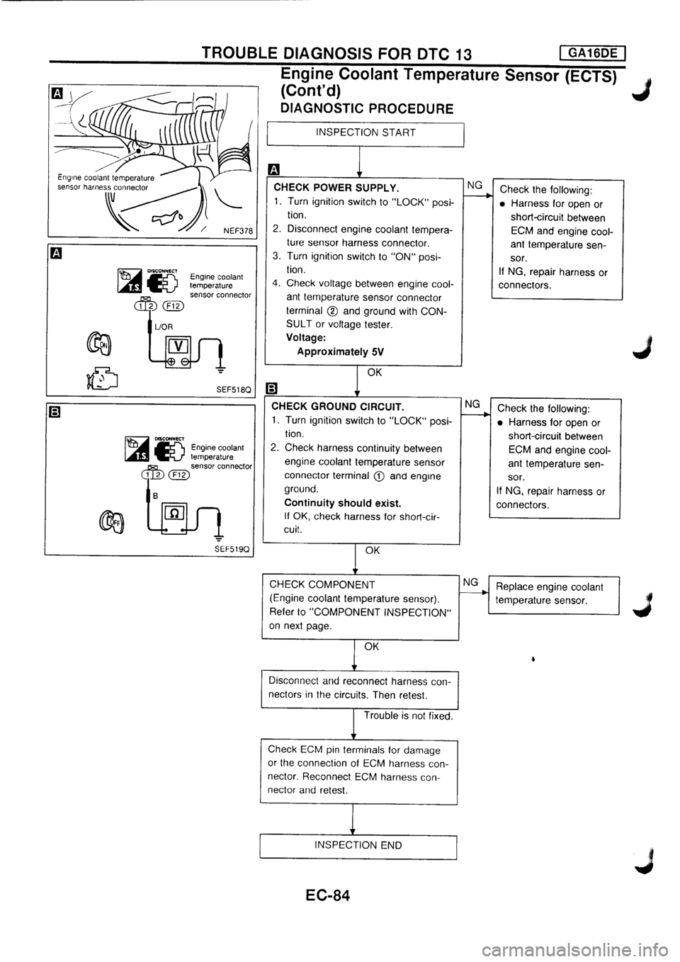 NISSAN PRIMERA 1998  Service Repair Manual 