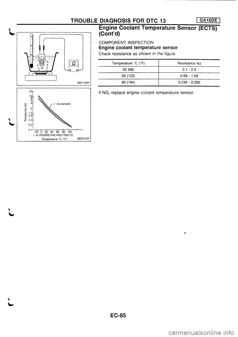 NISSAN PRIMERA 1998  Service Repair Manual 