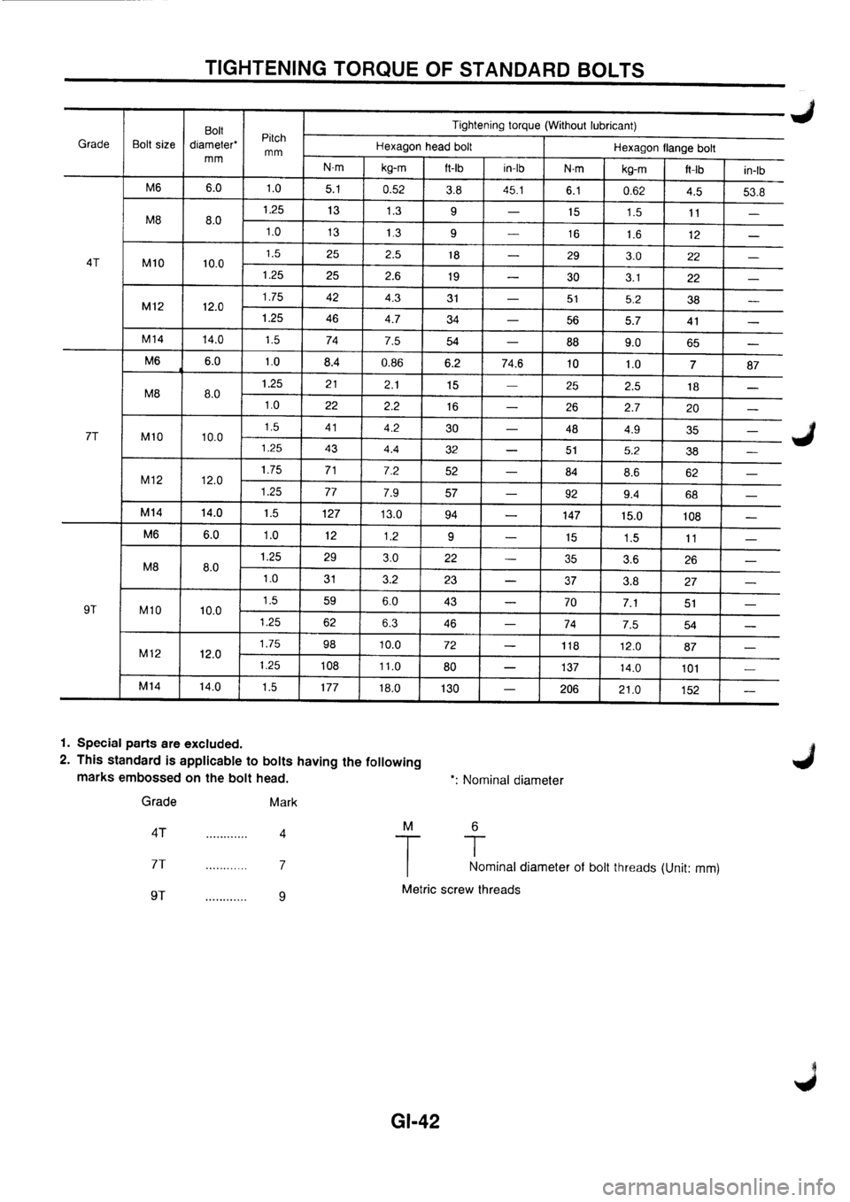 NISSAN PRIMERA 1998  Service Repair Manual 