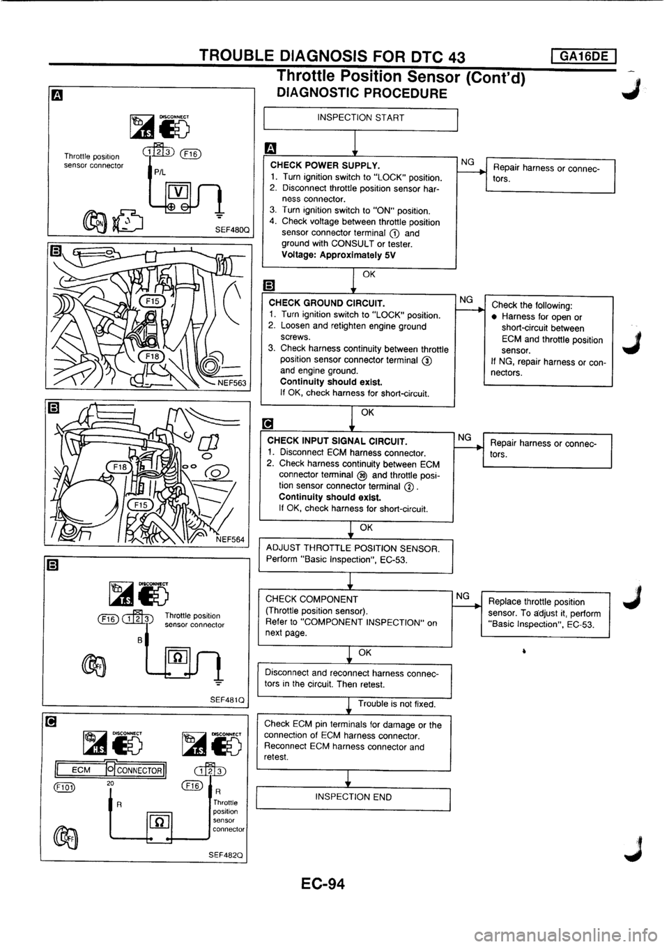 NISSAN PRIMERA 1998  Service Repair Manual 