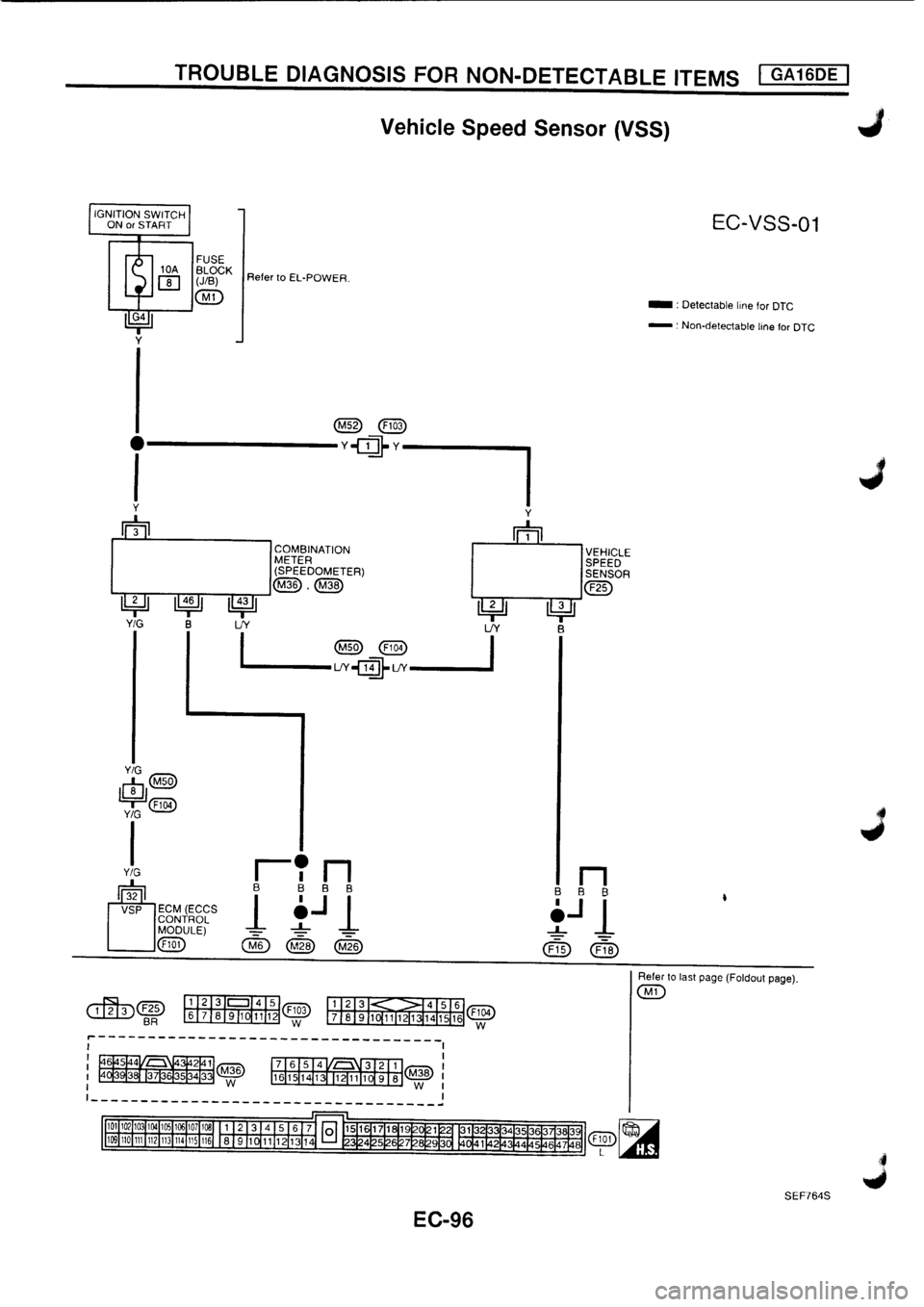 NISSAN PRIMERA 1998  Service Repair Manual 