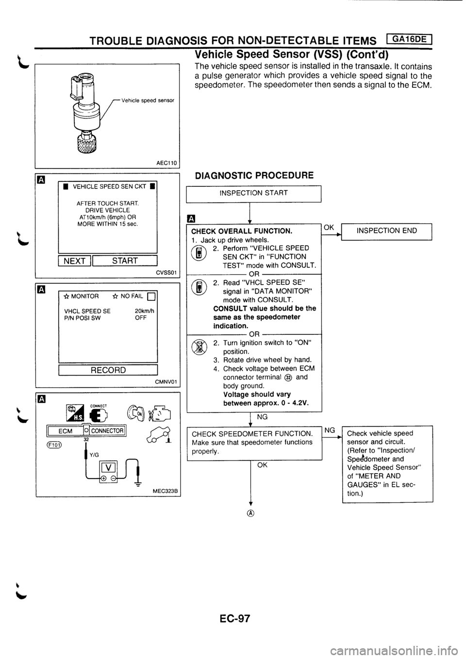 NISSAN PRIMERA 1998  Service Repair Manual 