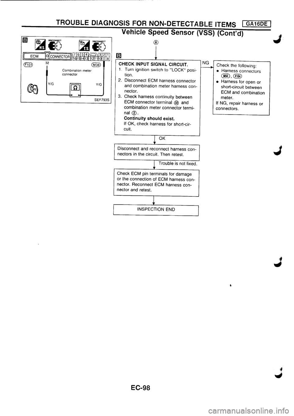 NISSAN PRIMERA 1998  Service Repair Manual 