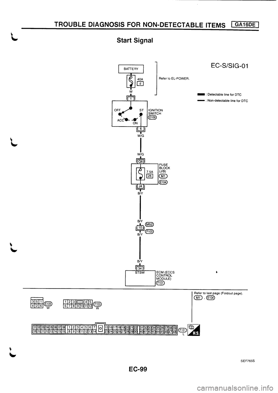 NISSAN PRIMERA 1998  Service Repair Manual 