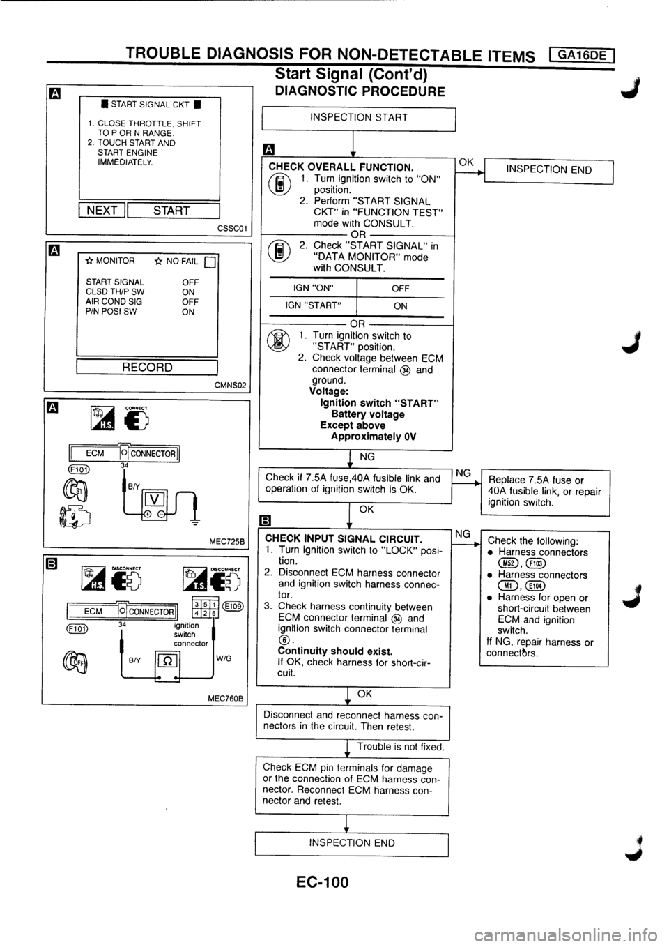 NISSAN PRIMERA 1998  Service Repair Manual 