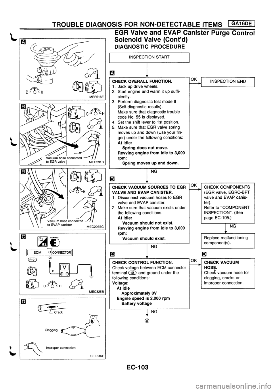 NISSAN PRIMERA 1998  Service Repair Manual 