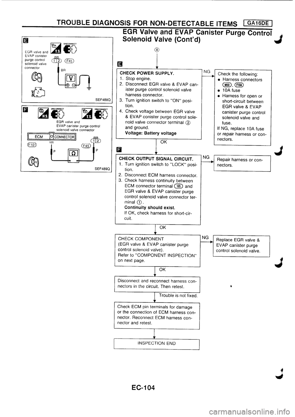 NISSAN PRIMERA 1998  Service Repair Manual 